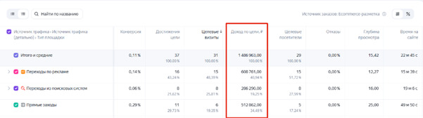 Проверка передачи данных о доходе